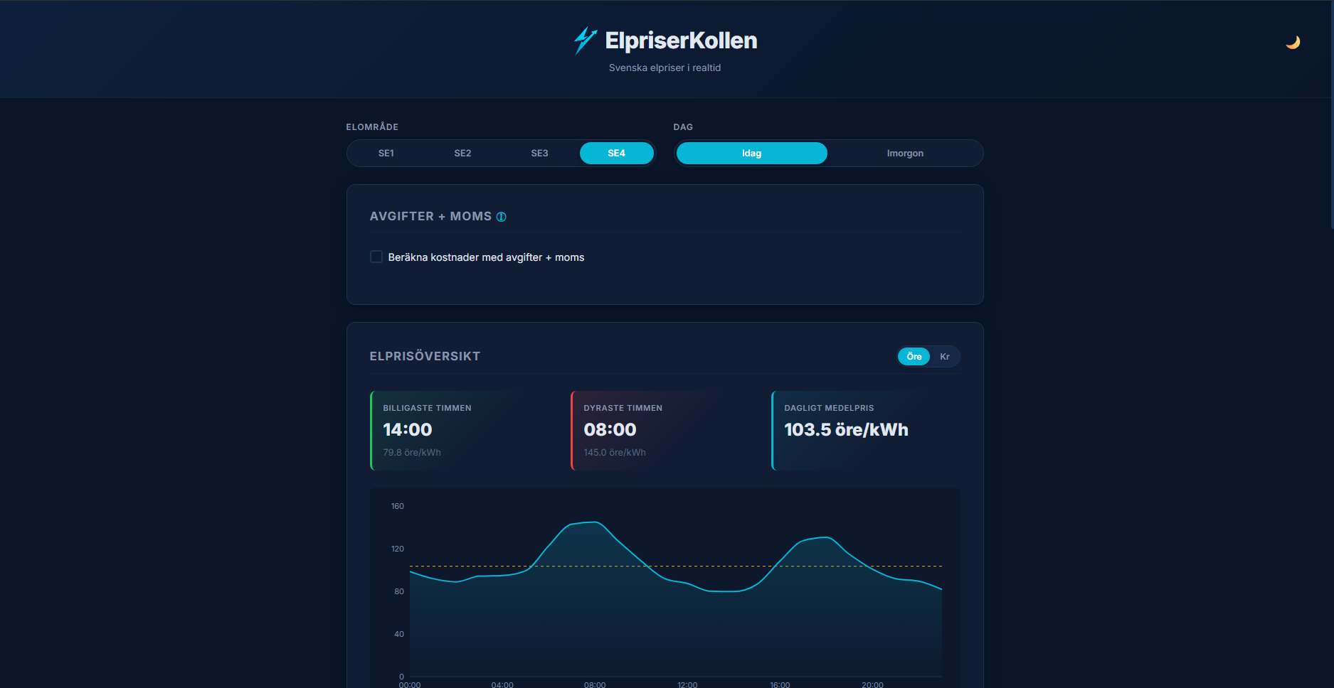 Elpriserkollen – Swedish Electricity Price Analyzer